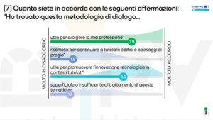 Read more about the article Briefing session with the Italian heritage protection authorities