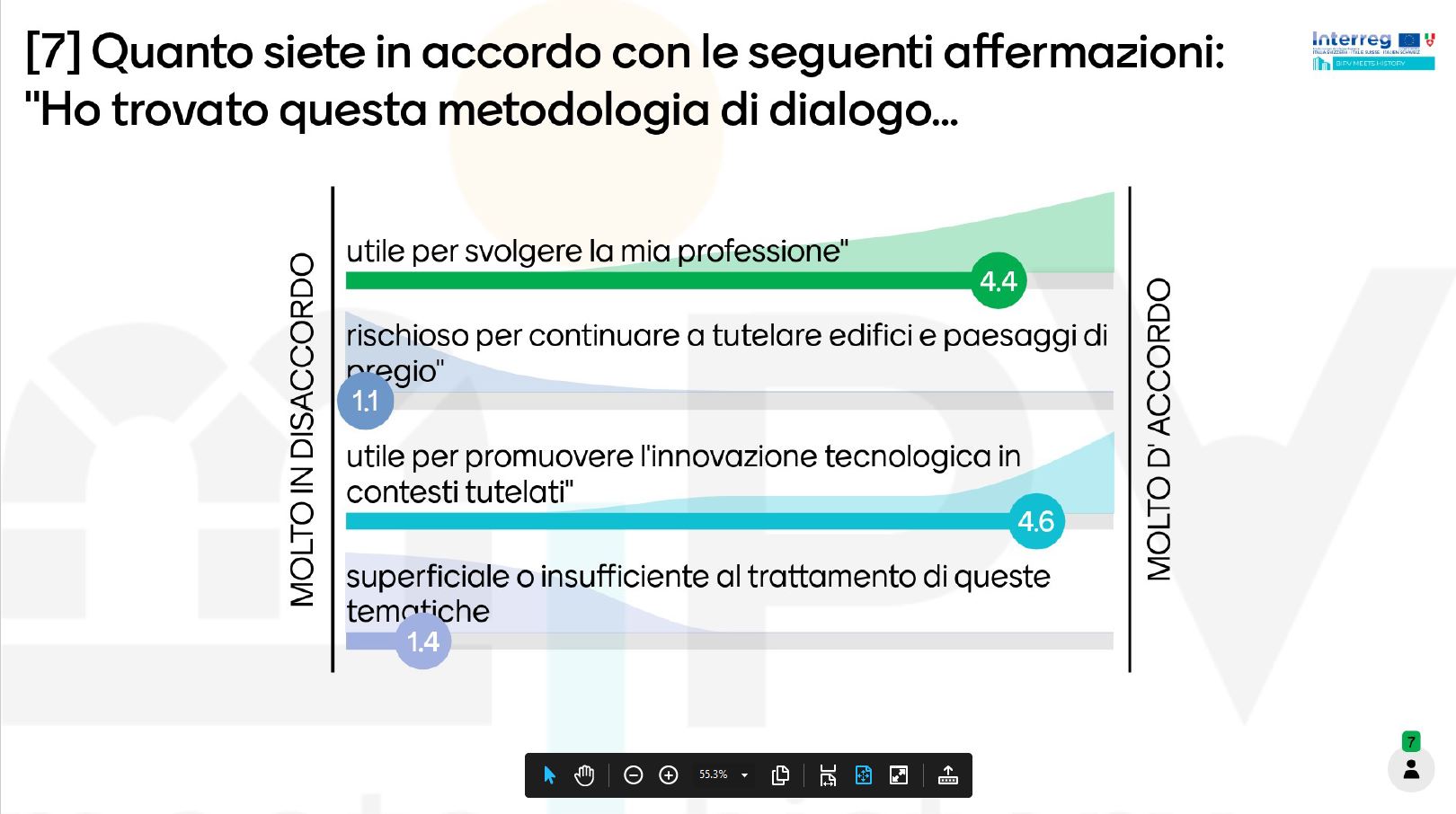 Al momento stai visualizzando Briefing Session con gli Ordini Professionali